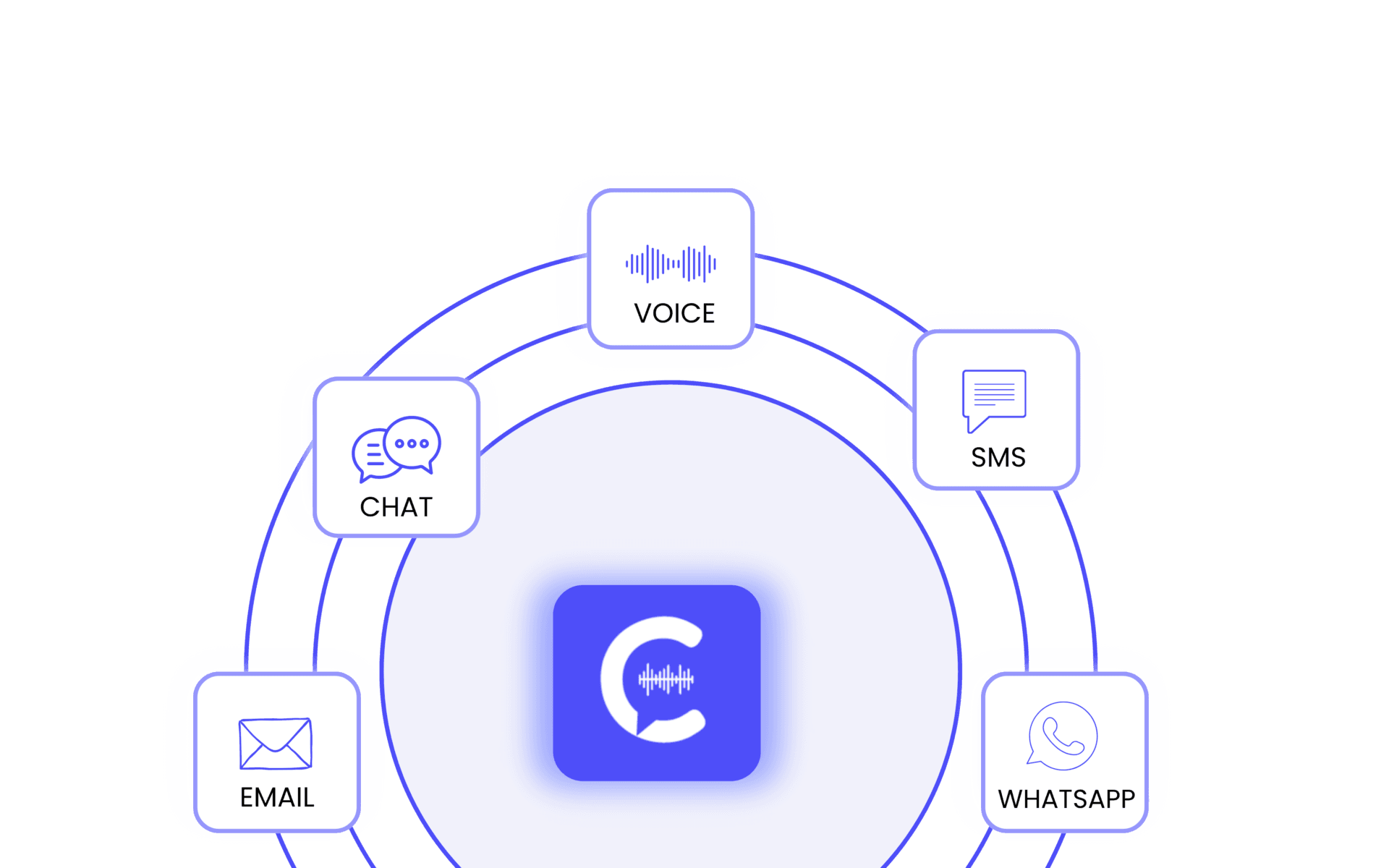 cs industries options