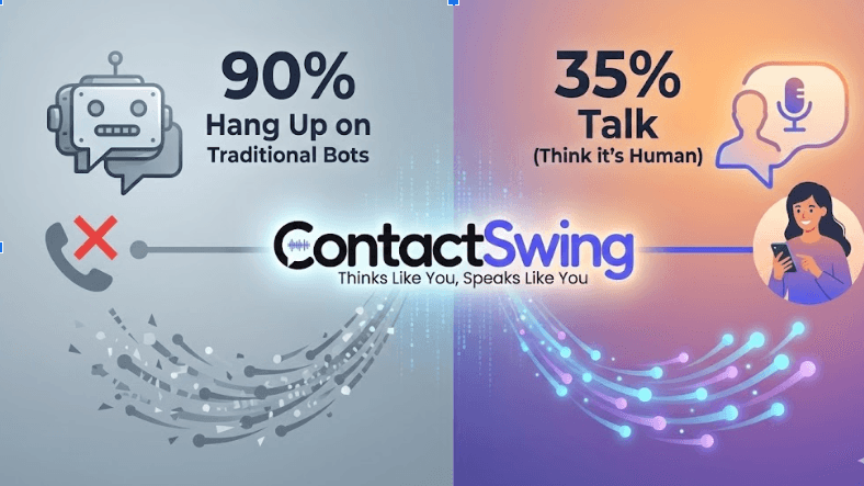 Graph showing AI cold calling success rates vs traditional dialers