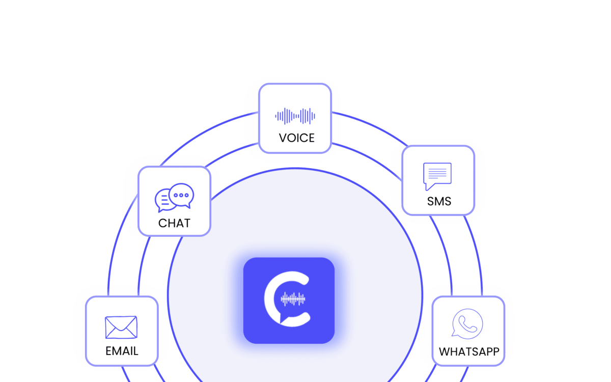 cs industries options